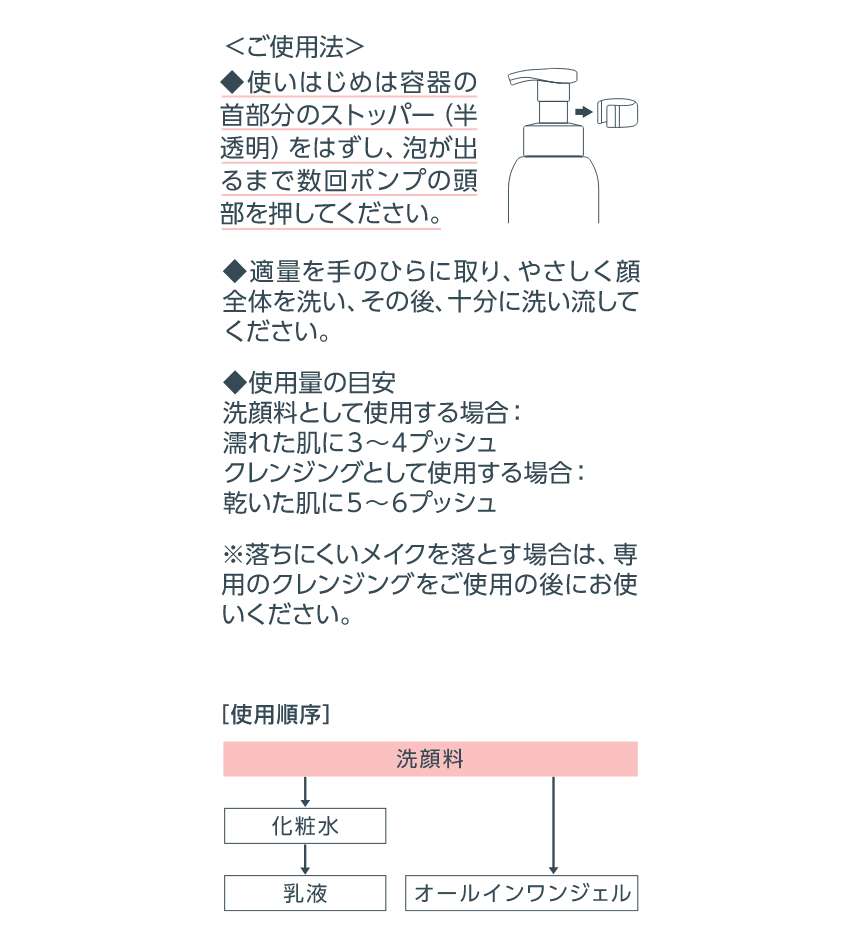 泡洗顔料使用順