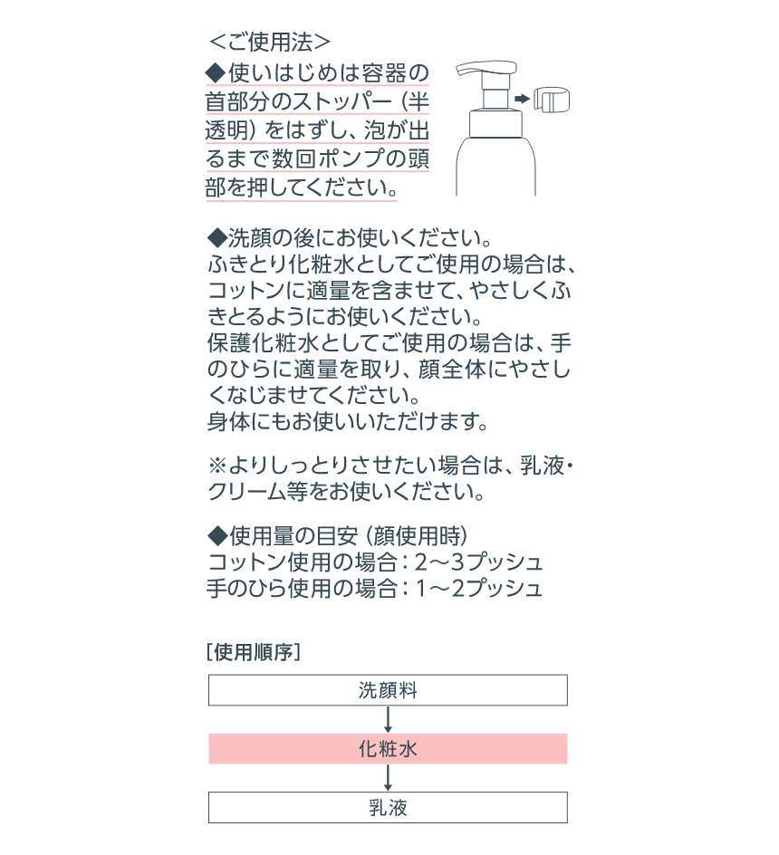 泡化粧水使用順